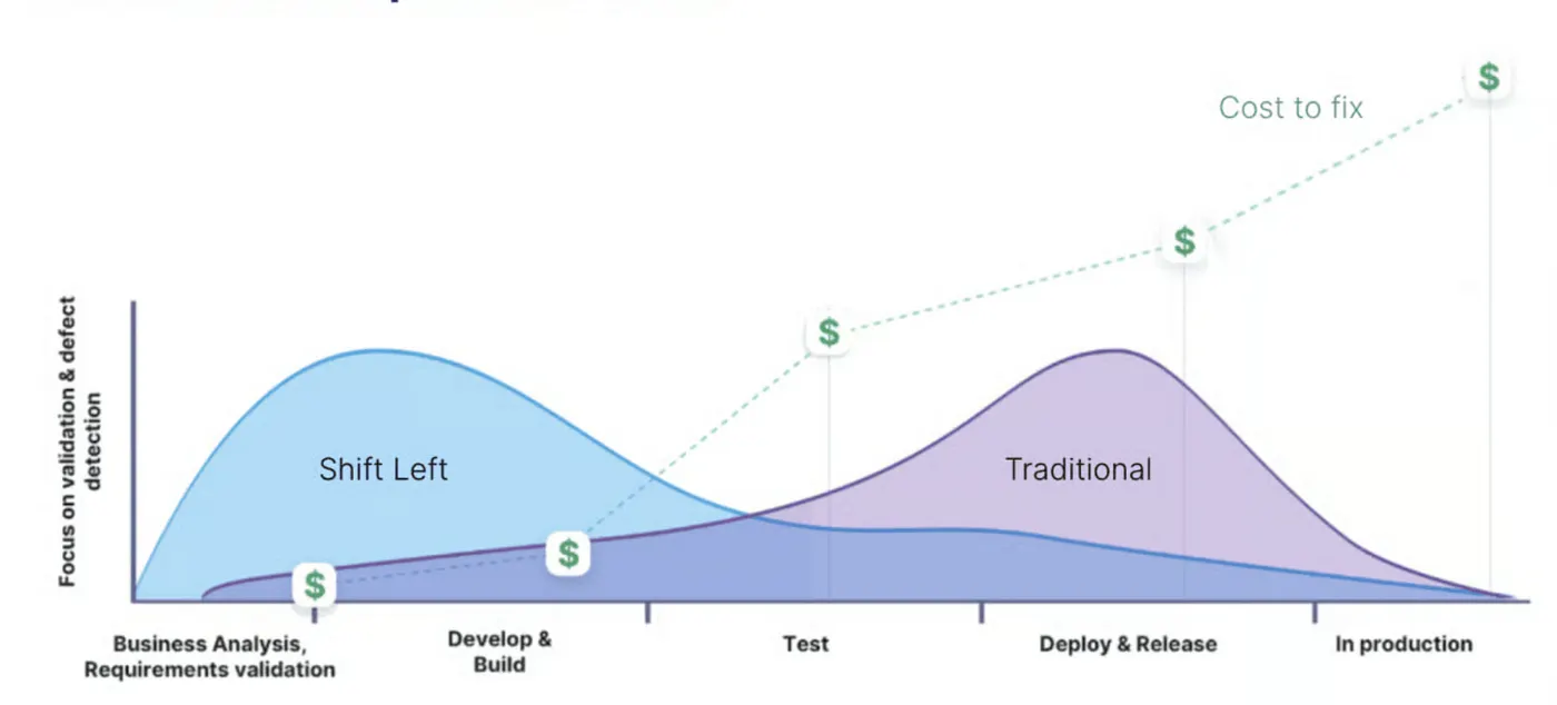 Benchmark against your actual capacity, not Fortune 500 case studies
