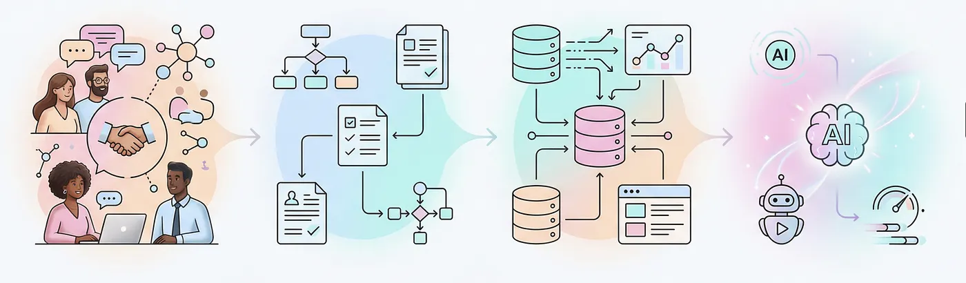 Shift left: ask what would need to be true before licensing